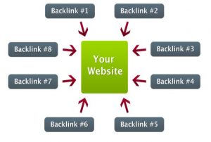 Belajar SEO Backlink terbaru