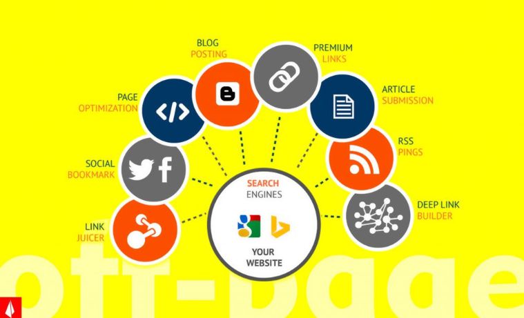 Belajar SEO Marketing off page