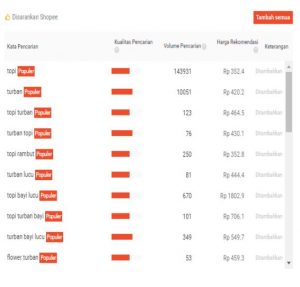 Belajar SEO Shopee kata kunci