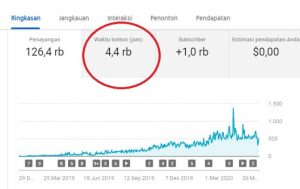 Cara Mendapatkan 4000 Jam Tayang