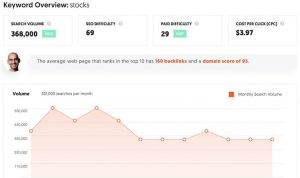 Cara Riset Keyword dengan Ubbersuggest sederhana