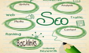 Syarat Backlink yang Baik terbaru